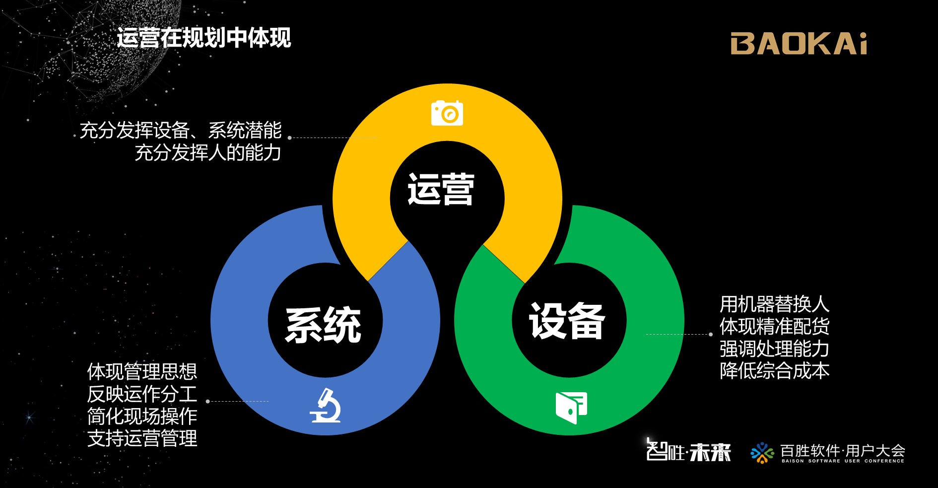 2018百勝軟件用戶大會(huì) | 寶開(kāi)營(yíng)銷總監(jiān) 汪彬彬受邀出席并發(fā)表主題演講
